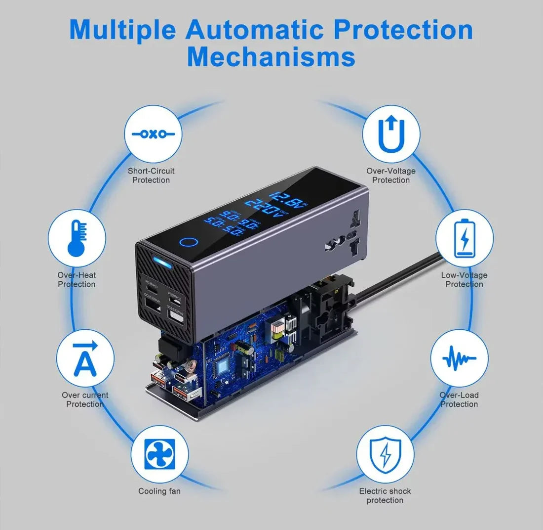 Car Power Inverter ©